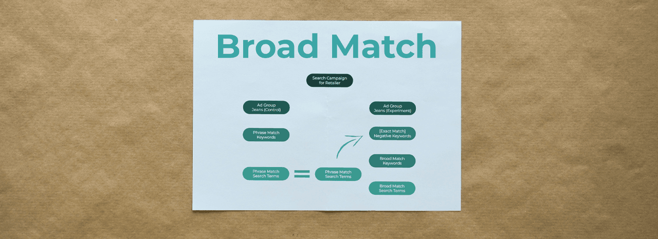 The Dos and Don'ts of Broad Match on Google Ads